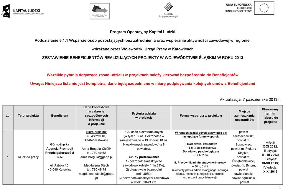 WOJEWÓDZTWIE ŚLĄSKIM W ROKU 2013 Wszelkie pytania dotyczące zasad udziału w projektach należy kierować bezpośrednio do Beneficjentów Uwaga: Niniejsza lista nie jest kompletna, dane będą uzupełniane w