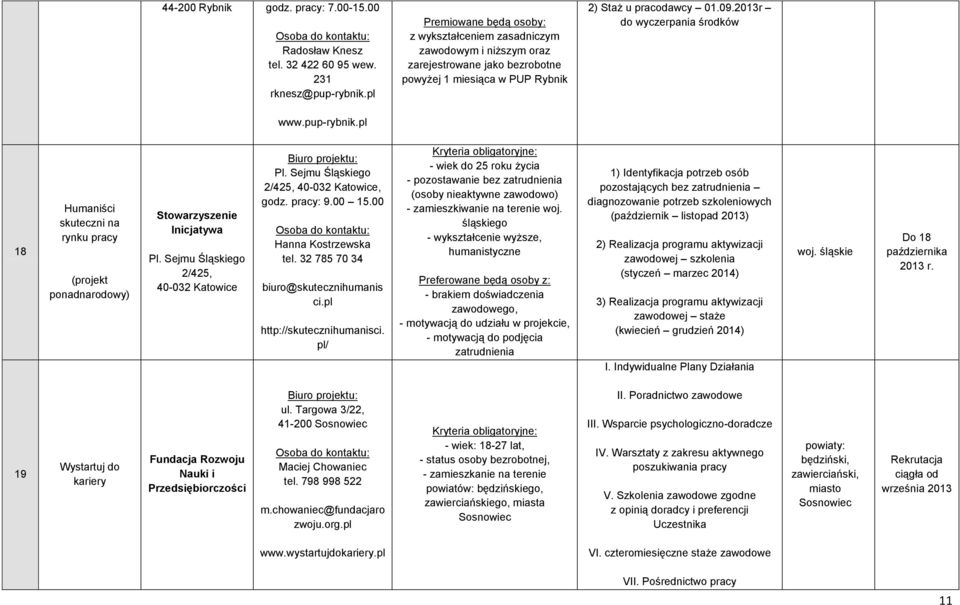 2013r do wyczerpania środków 18 Humaniści skuteczni na rynku pracy (projekt ponadnarodowy) Stowarzyszenie Inicjatywa Pl. Sejmu Śląskiego 2/425, 40-032 Katowice Pl.