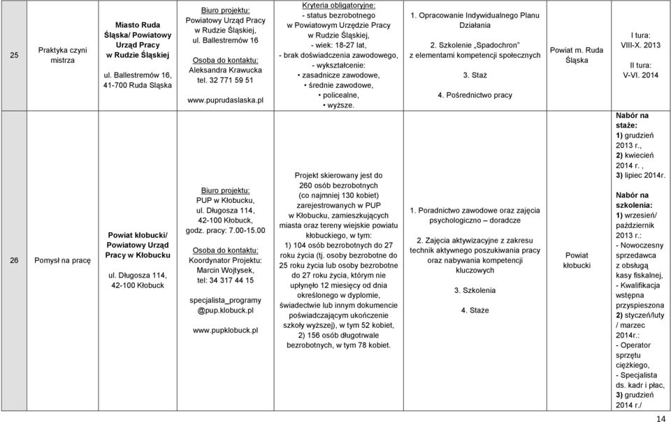 00-15.00 Koordynator Projektu: Marcin Wojtysek, tel: 34 317 44 15 specjalista_programy @pup.klobuck.pl www.pupklobuck.