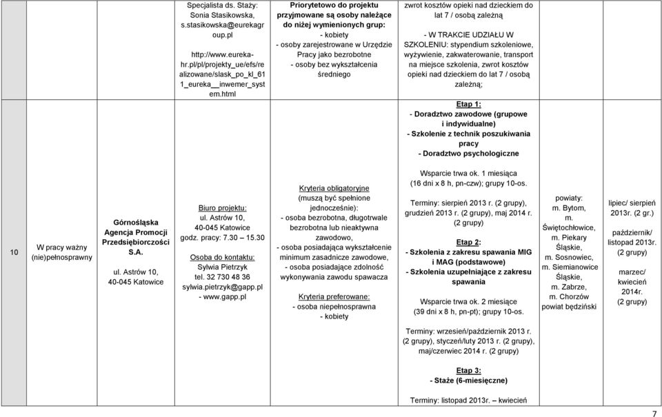 kosztów opieki nad dzieckiem do lat 7 / osobą zależną - W TRAKCIE UDZIAŁU W SZKOLENIU: stypendium szkoleniowe, wyżywienie, zakwaterowanie, transport na miejsce szkolenia, zwrot kosztów opieki nad