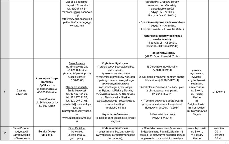 , II edycja: I kwartał III kwartał 2014r.) - Refundacja kosztów opieki nad osobą zależną ( I edycja: VI XII 2013r., I kwartał III kwartał 2014r.) - Pośrednictwo pracy (XII 2013r. III kwartał 2014r.) 9 Czas na aktywność Europejska Grupa Doradcza Spółka z o.