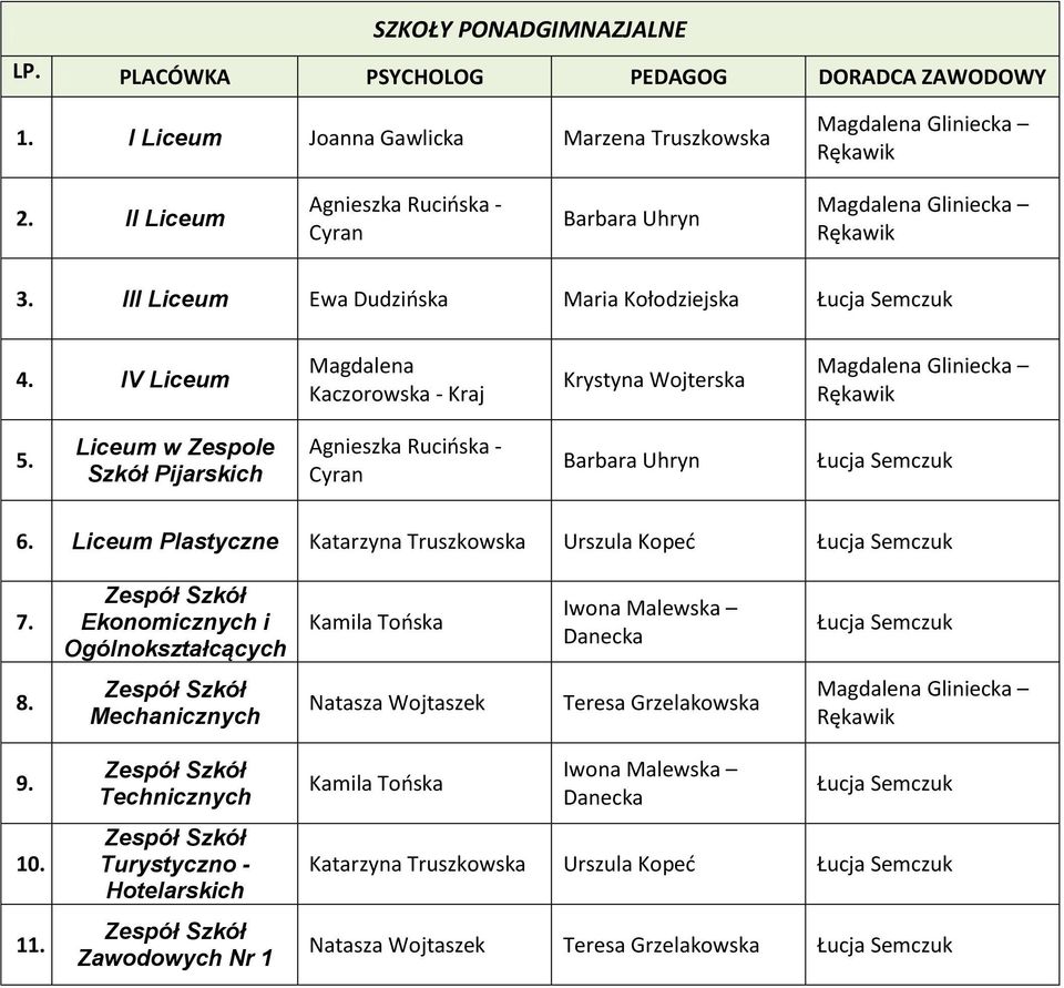 Liceum Plastyczne 7. Ekonomicznych i Ogólnokształcących Iwona Malewska 8.