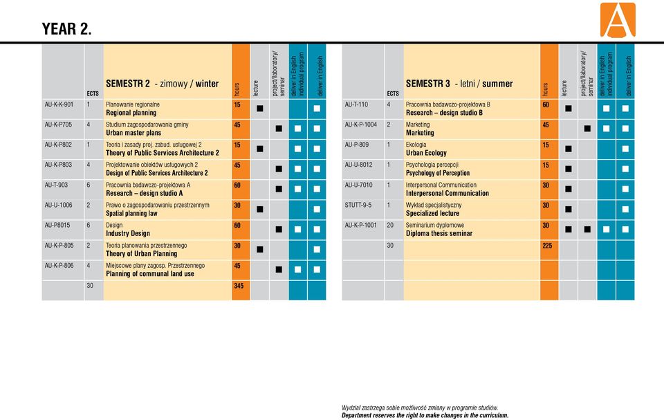 studio A AU-U-1006 2 Prawo o zagospodarowaniu przestrzennym Spatial planning law AU-P80 6 Design Industry Design P-805 2 Teoria planowania przestrzennego Theory of Urban Planning P-806 4 Miejscowe