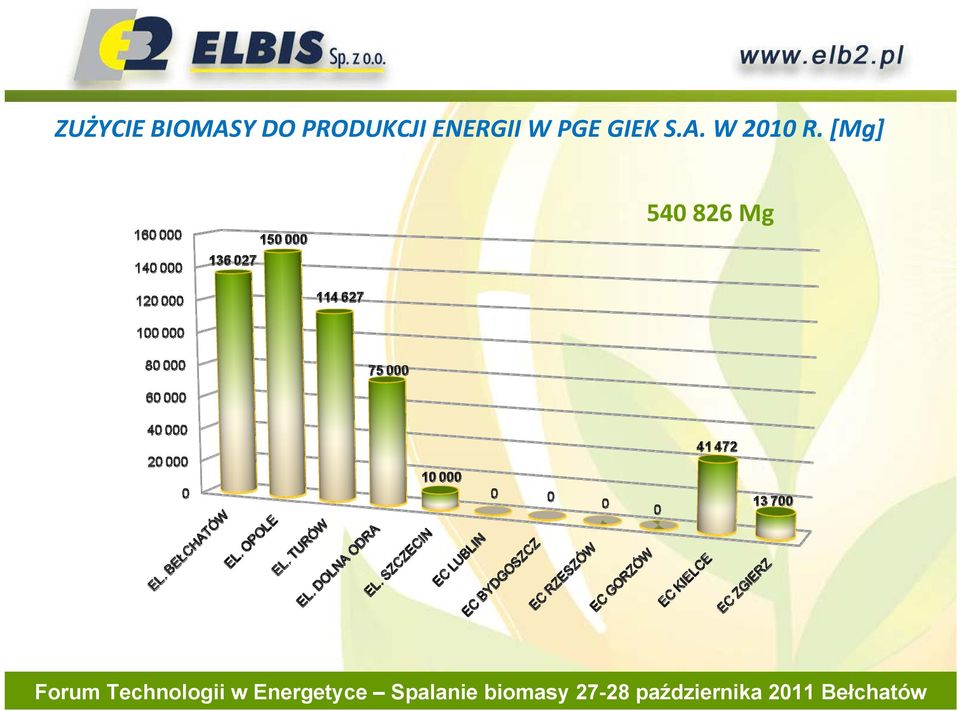 PGE GIEK S.A.