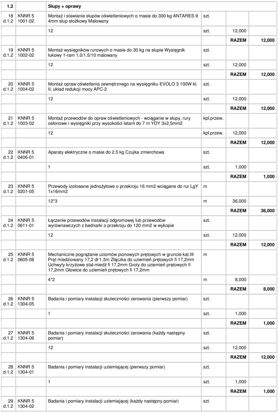 II, układ redukcji ocy APC-2 12 12,000 21 1003-02 Montaż przewodów do opraw oświetleniowych - wciąganie w słupy, rury osłonowe i wysięgniki przy wysokości latarń do 7 YDY 3x2,52.przew. 12.przew. 12,000 22 0406-01 Aparaty elektryczne o asie do 2.