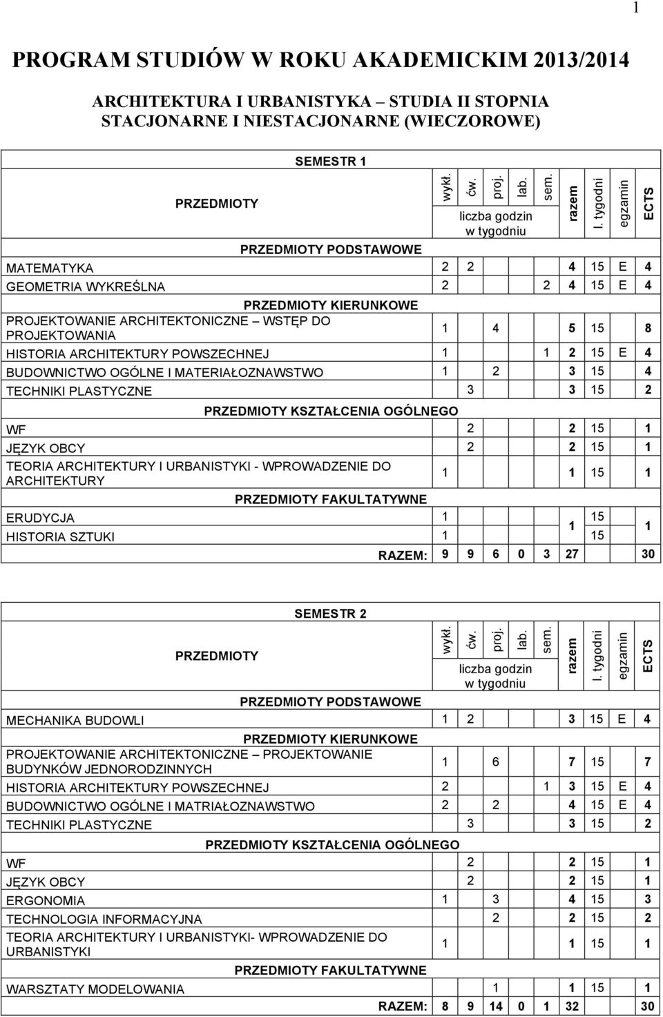 OGÓLNEGO WF 5 JĘZYK OBCY 5 TEORIA ARCHITEKTURY I URBANISTYKI - WPROWADZENIE DO 5 ARCHITEKTURY FAKULTATYWNE ERUDYCJA 5 HISTORIA SZTUKI 5 RAZEM: 9 9 6 0 3 7 30 SEMESTR PODSTAWOWE MECHANIKA BUDOWLI 3 5