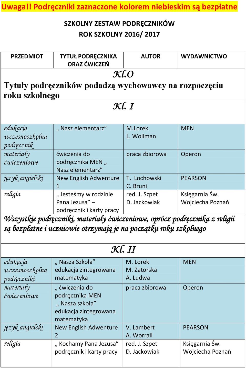 Wollman ćwiczenia do podręcznika Nasz elementarz 1 Jesteśmy w rodzinie Pana Jezusa podręcznik i karty pracy T. Lochowski C.