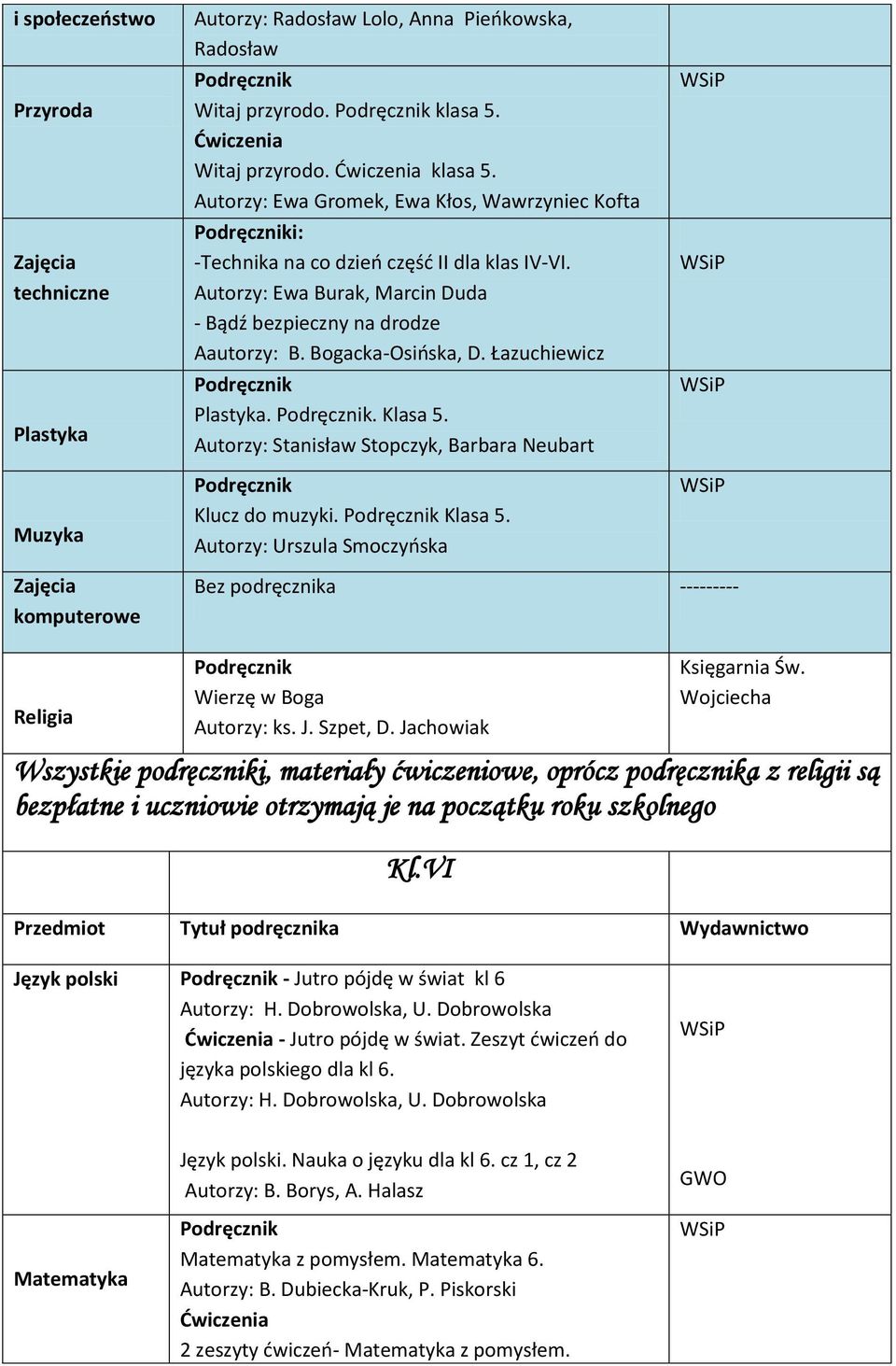 Klucz do muzyki. Klasa 5. komputerowe Wierzę w Boga Wszystkie podręczniki,, oprócz podręcznika z religii są bezpłatne i uczniowie otrzymają je na początku roku szkolnego Kl.