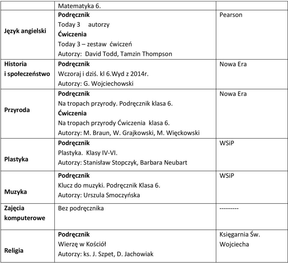 kl 6.Wyd z 2014r. Autorzy: G. Wojciechowski Na tropach przyrody. klasa 6.