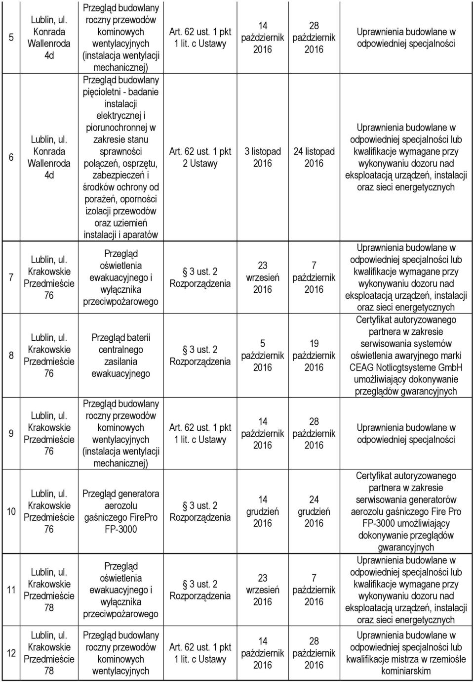 listopad 19 24 Certyfikat autoryzowanego partnera w zakresie serwisowania systemów awaryjnego marki CEAG Notlicgtsysteme GmbH umożliwiający dokonywanie przeglądów gwarancyjnych