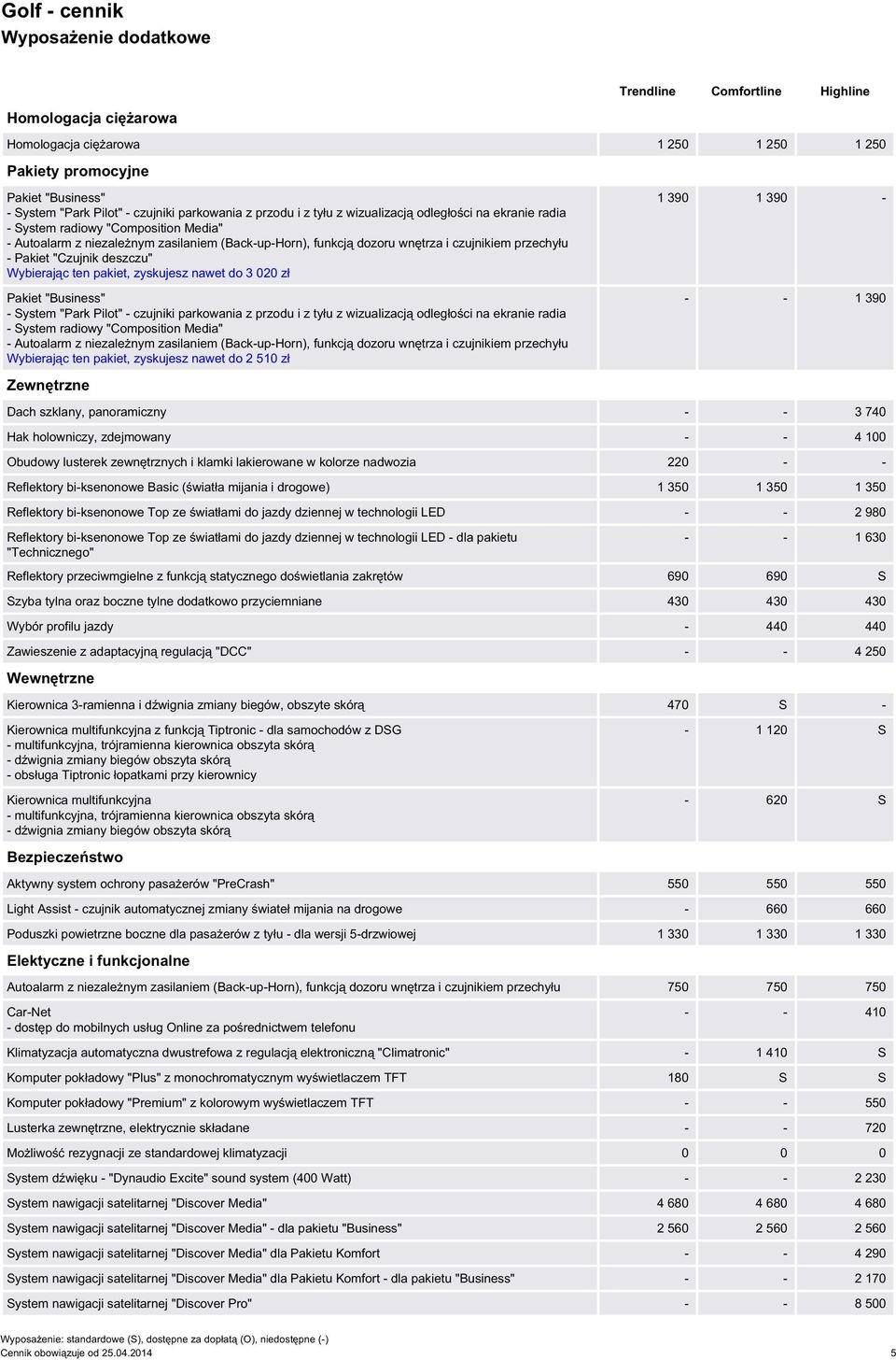 przechyłu - Pakiet "Czujnik deszczu" Wybierając ten pakiet, zyskujesz nawet do 3 020 zł Pakiet "Business" - System "Park Pilot" - czujniki  przechyłu Wybierając ten pakiet, zyskujesz nawet do 2 510