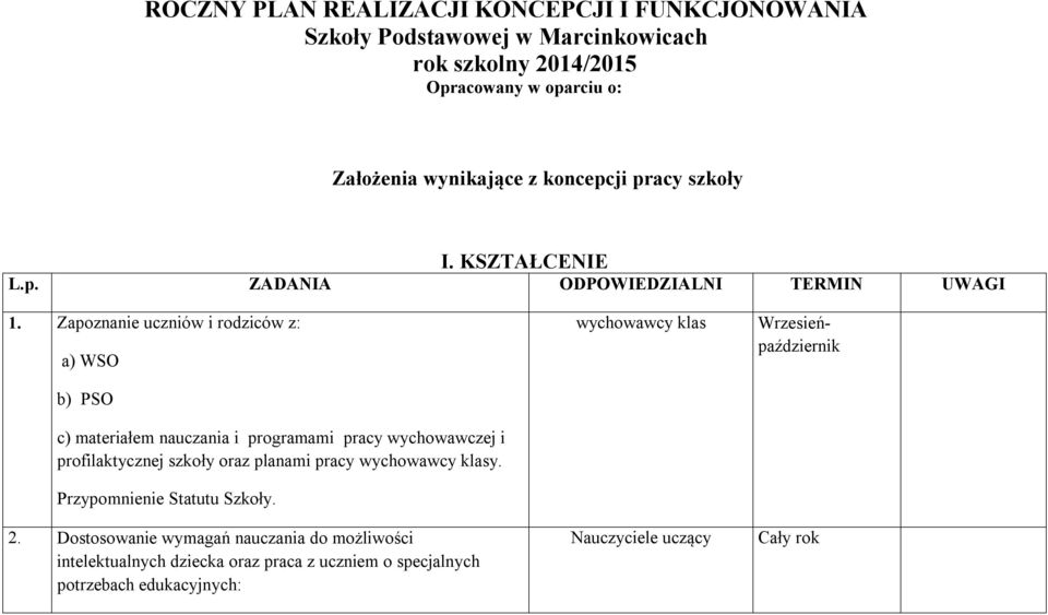 Zapoznanie uczniów i rodziców z: a) WSO b) PSO c) materiałem nauczania i programami pracy wychowawczej i profilaktycznej szkoły oraz planami pracy