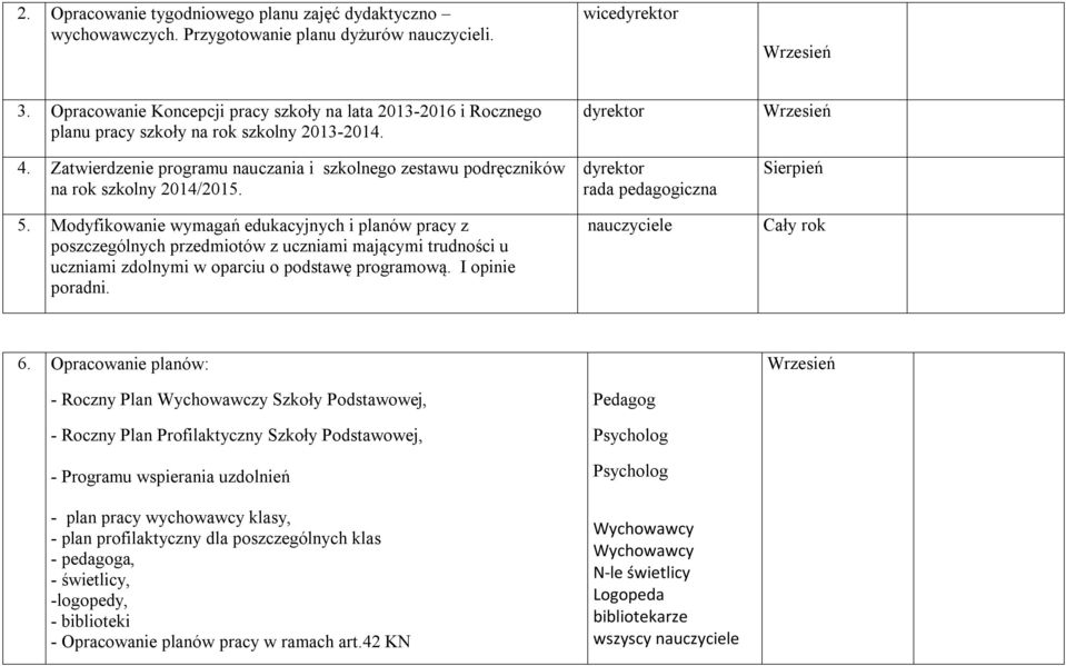 Zatwierdzenie programu nauczania i szkolnego zestawu podręczników na rok szkolny 2014/2015. 5.