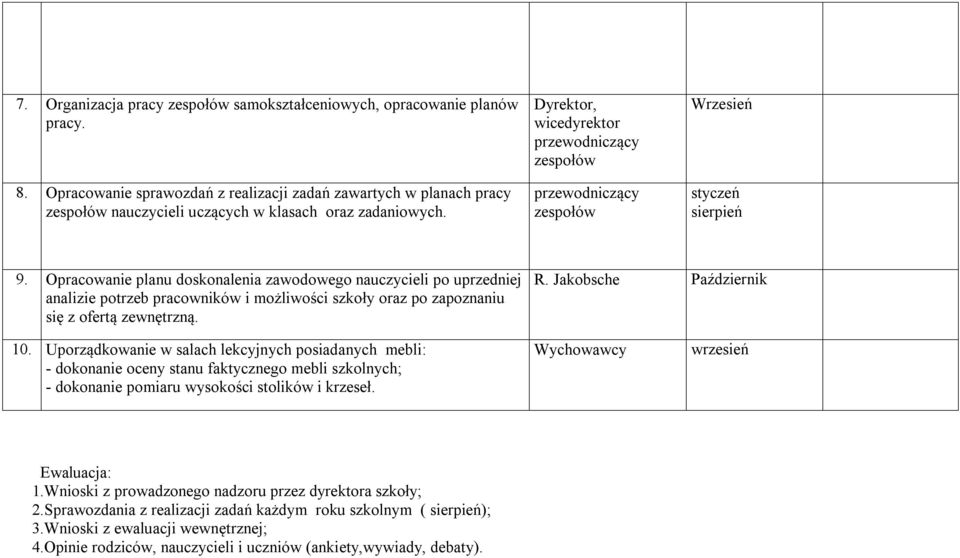 Dyrektor, wicedyrektor przewodniczący zespołów przewodniczący zespołów styczeń sierpień 9.