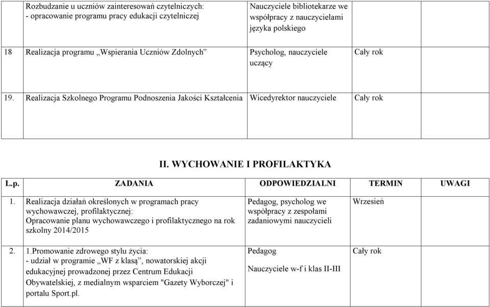 Realizacja działań określonych w programach pracy wychowawczej, profilaktycznej: Opracowanie planu wychowawczego i profilaktycznego na rok szkolny 2014/2015 2. 1.