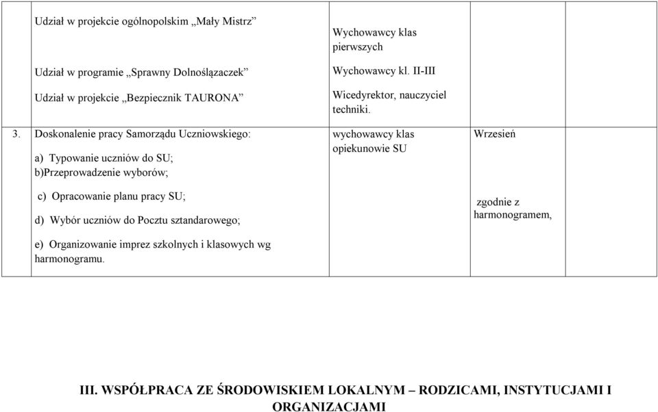 uczniów do Pocztu sztandarowego; e) Organizowanie imprez szkolnych i klasowych wg harmonogramu. Wychowawcy klas pierwszych Wychowawcy kl.