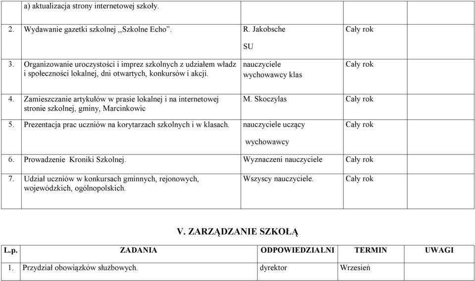 Zamieszczanie artykułów w prasie lokalnej i na internetowej stronie szkolnej, gminy, Marcinkowic M. Skoczylas 5. Prezentacja prac uczniów na korytarzach szkolnych i w klasach.