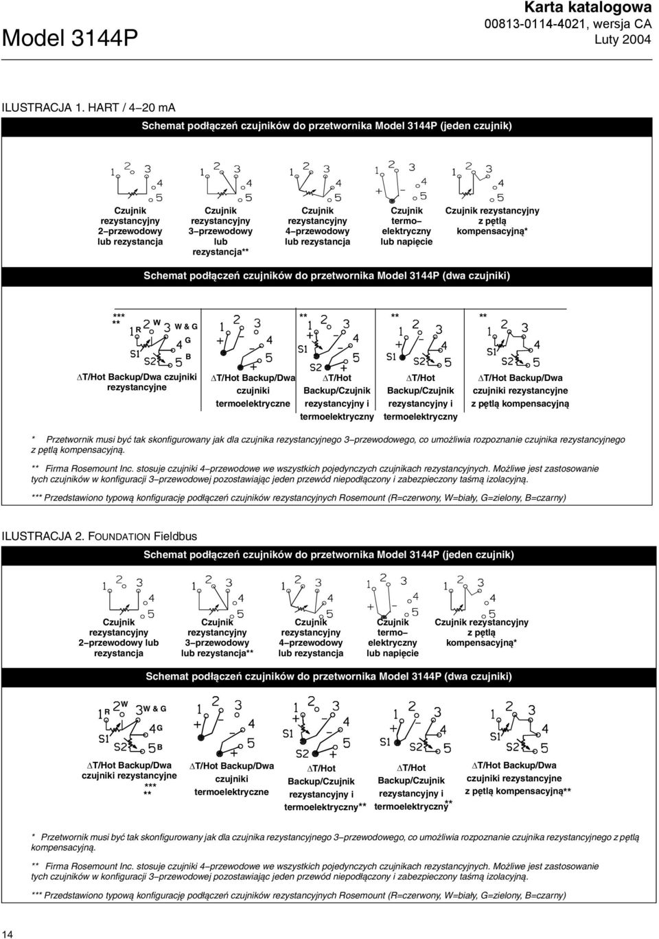 rezystancja termo elektryczny lub napięcie rezystancyjny z pętlą kompensacyjną* Schemat podłączeń czujników do przetwornika (dwa czujniki) *** ** R W W & G G ** ** ** B T/Hot Backup/Dwa czujniki
