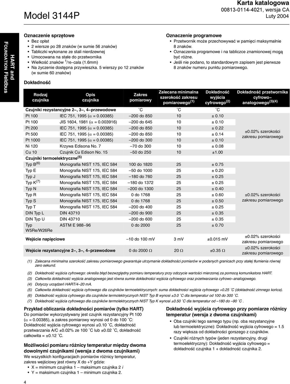 5 wierszy po 12 znaków (w sumie 60 znaków) Dokładność Rodzaj czujnika Opis czujnika Zakres pomiarowy Oznaczenie programowe Przetwornik może przechowywać w pamięci maksymalnie 8 znaków.