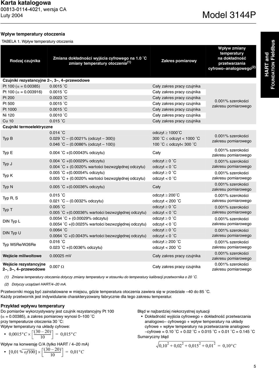 0015 C Cały zakres pracy czujnika Pt 200 0.0023 C Cały zakres pracy czujnika Pt 500 0.0015 C Cały zakres pracy czujnika Pt 1000 0.0015 C Cały zakres pracy czujnika Ni 120 0.