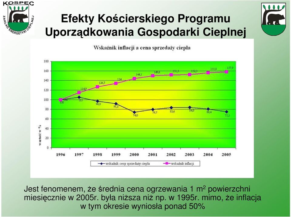 2 powierzchni miesicznie w 2005r. była nisza ni np.