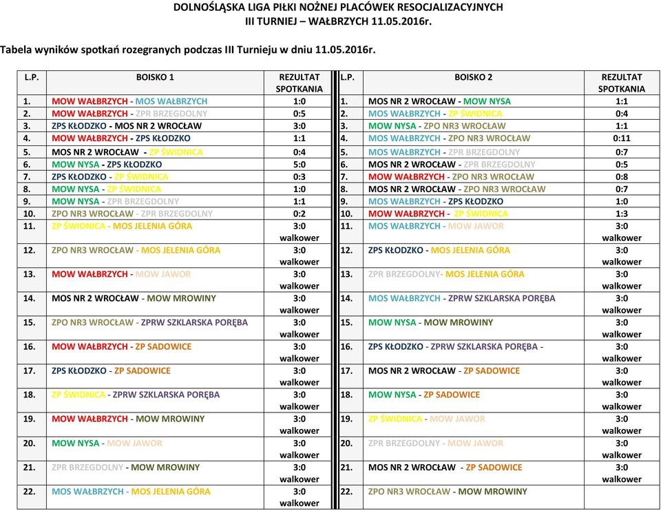 ZPS KŁODZKO - MOS NR 2 WROCŁAW 3:0 3. MOW NYSA - ZPO NR3 WROCŁAW 1:1 4. MOW WAŁBRZYCH - ZPS KŁODZKO 1:1 4. MOS WAŁBRZYCH - ZPO NR3 WROCŁAW 0:11 5. MOS NR 2 WROCŁAW - ZP ŚWIDNICA 0:4 5.