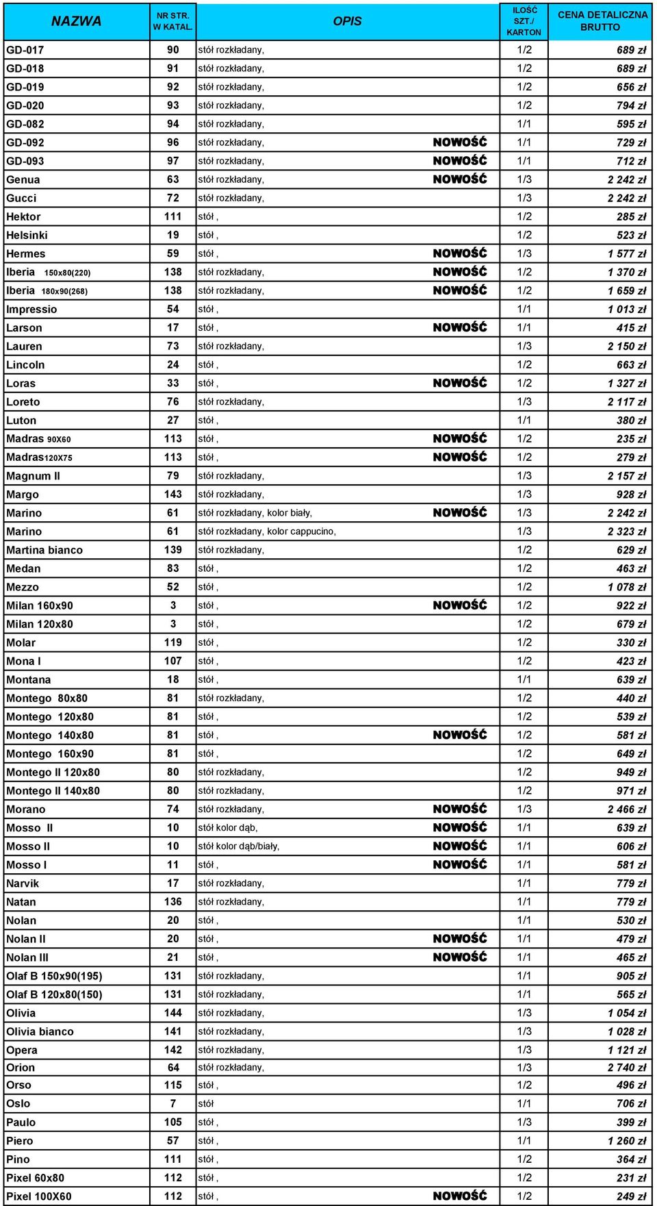 Helsinki 19 stół, 1/2 523 zł Hermes 59 stół, NOWOŚĆ 1/3 1 577 zł Iberia 150x80(220) 138 stół rozkładany, NOWOŚĆ 1/2 1 370 zł Iberia 180x90(268) 138 stół rozkładany, NOWOŚĆ 1/2 1 659 zł Impressio 54