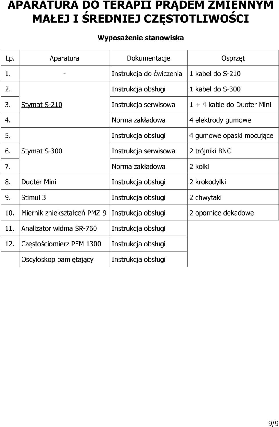 Instrukcja obsługi 4 gumowe opaski mocujące 6. Stymat S-300 Instrukcja serwisowa 2 trójniki BNC 7. Norma zakładowa 2 kolki 8. Duoter Mini Instrukcja obsługi 2 krokodylki 9.