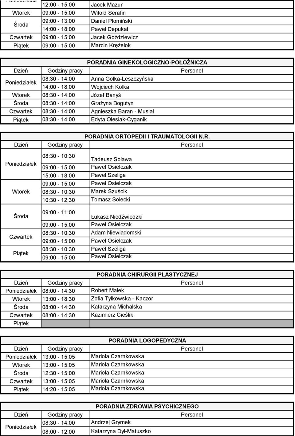 ORTOPEDII I TRAUMATOLOGII N.R. 08:30-10:30 Tadeusz Solawa 15:00-18:00 Paweł Szeliga 08:30-10:30 Marek Szuścik 10:30-12:30 Tomasz Solecki 09:00-11:00 Łukasz Niedźwiedzki 08:30-10:30 Adam Niewiadomski