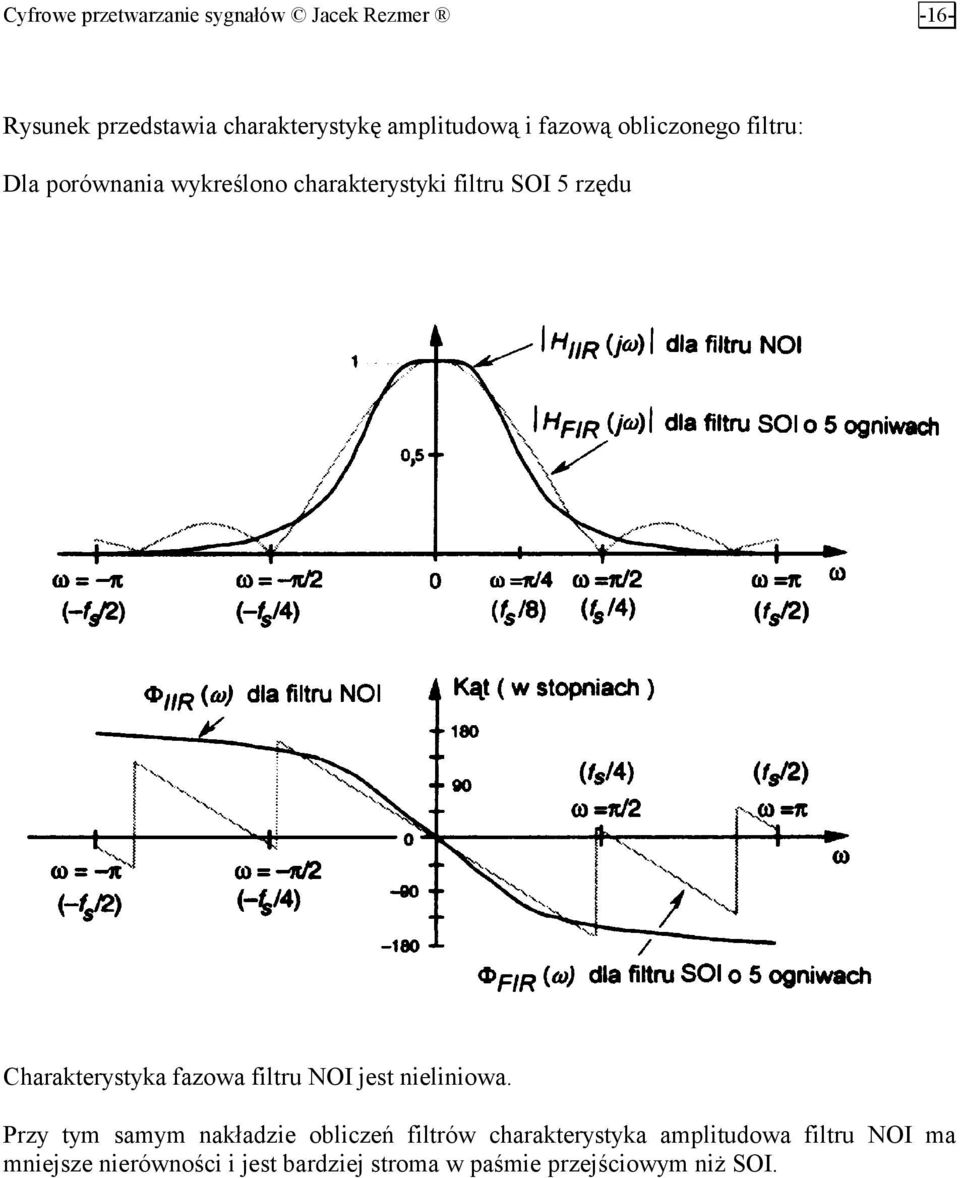 Charakterystyka fazowa filtru NOI jest nieliniowa.