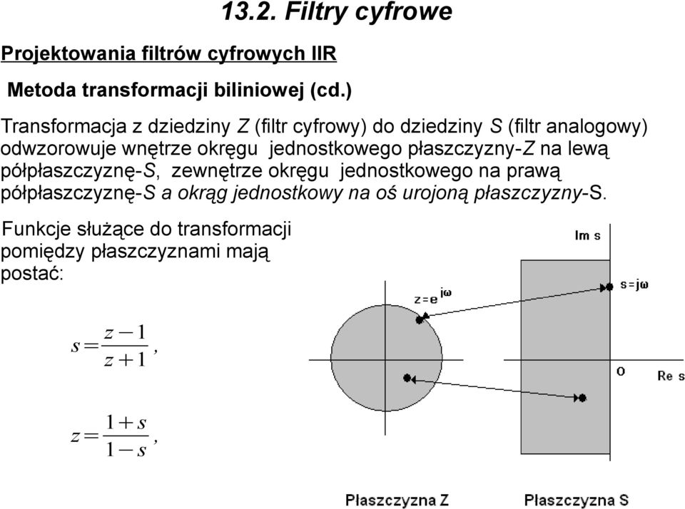 jednostkowego płaszczyzny-z na lewą półpłaszczyznę-s, zewnętrze okręgu jednostkowego na prawą