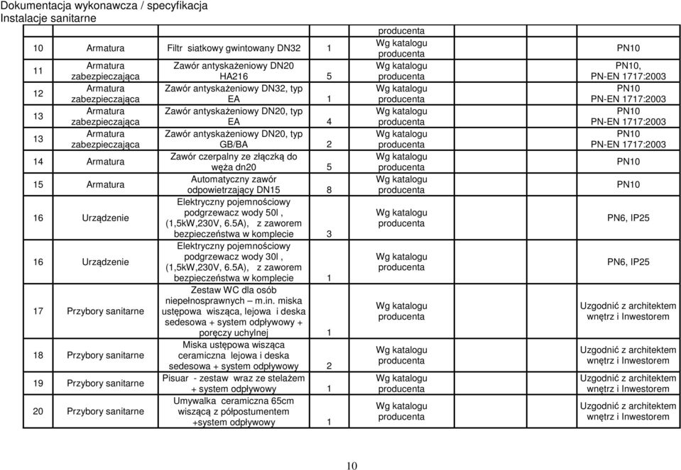 DN15 8 Elektryczny pojemnościowy podgrzewacz wody 50l, (1,5kW,230V, 6.5A), z zaworem bezpieczeństwa w komplecie 3 Elektryczny pojemnościowy podgrzewacz wody 30l, (1,5kW,230V, 6.