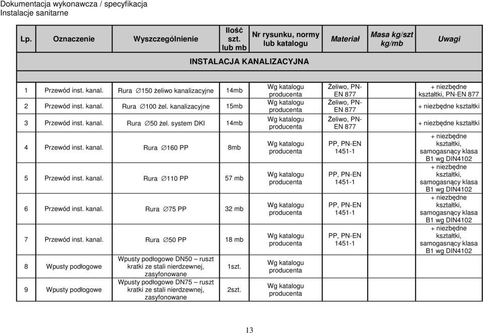 kanal. Rura 110 PP 57 mb 6 Przewód inst. kanal.