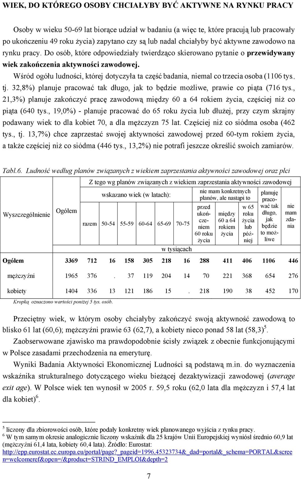 Wśród ogółu ludności, której dotyczyła ta część badania, niemal co trzecia osoba (1106 tys., tj. 32,8%) planuje pracować tak długo, jak to będzie możliwe, prawie co piąta (716 tys.