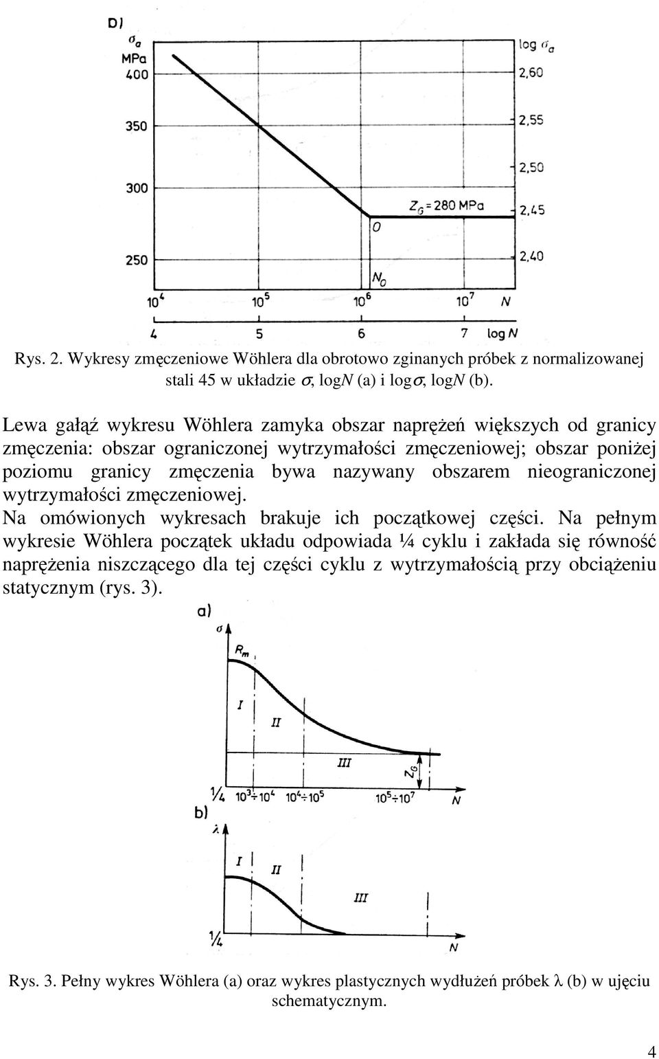 nazywany obszarem nieograniczonej wytrzymałości zmęczeniowej. Na omówionych wykresach brakuje ich początkowej części.