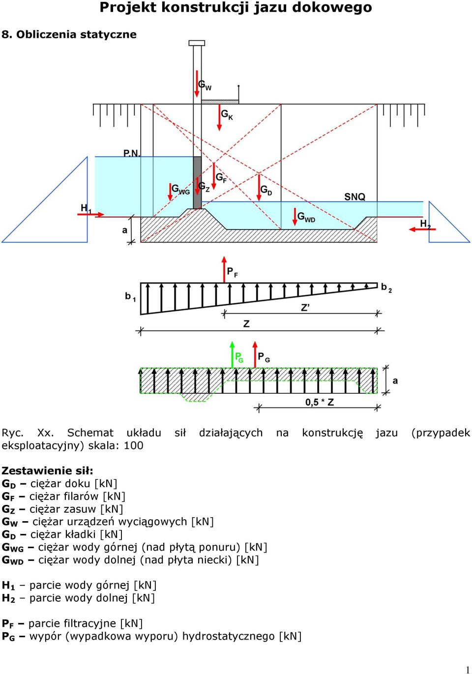 ciężar filarów [kn] G Z ciężar zasuw [kn] G W ciężar urządzeń wyciągowych [kn] G D ciężar kładki [kn] G WG ciężar wody górnej (nad