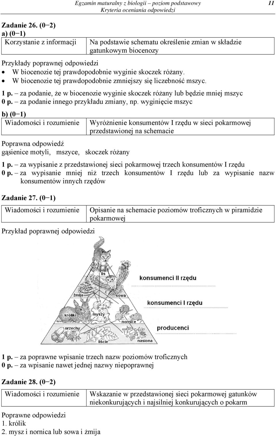 wyginięcie mszyc gąsienice motyli, mszyce, skoczek różany Wyróżnienie konsumentów I rzędu w sieci pokarmowej przedstawionej na schemacie 1 p.