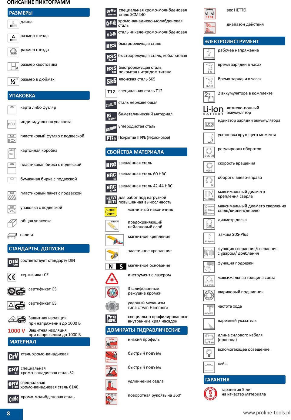 SDS-plus, DIN CE N S / / GS 0- GS «Twin Haer» 000