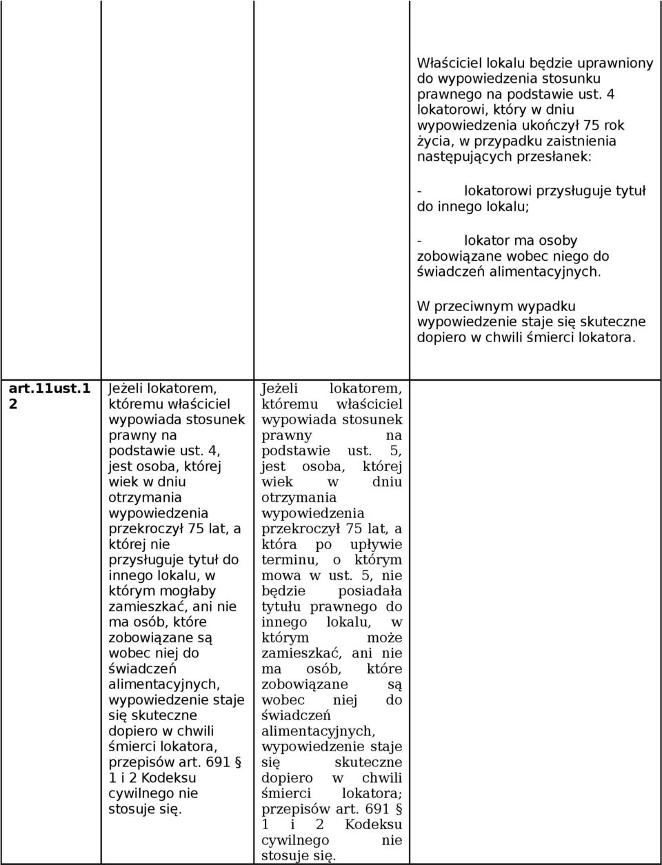 świadczeń alimentacyjnych. W przeciwnym wypadku wypowiedzenie staje się skuteczne dopiero w chwili śmierci lokatora. art.11ust.