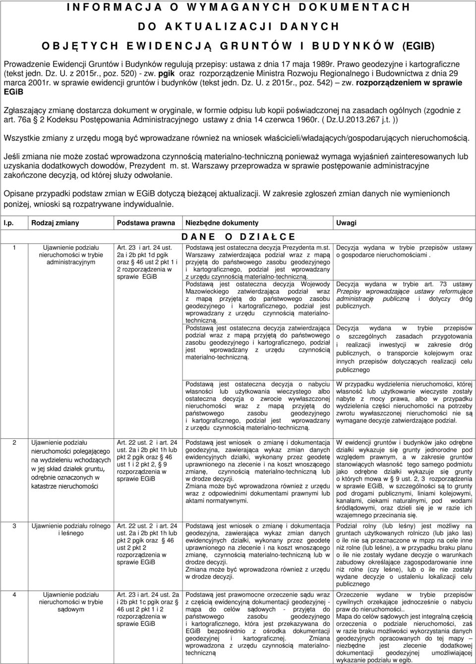 pgik rozporządzenie Ministra Rozwoju Regionalnego i Budownictwa z dnia 29 marca 2001r. w sprawie ewidencji gruntów i budynków (tekst jedn. Dz. U. z 2015r., poz. 542) zw.