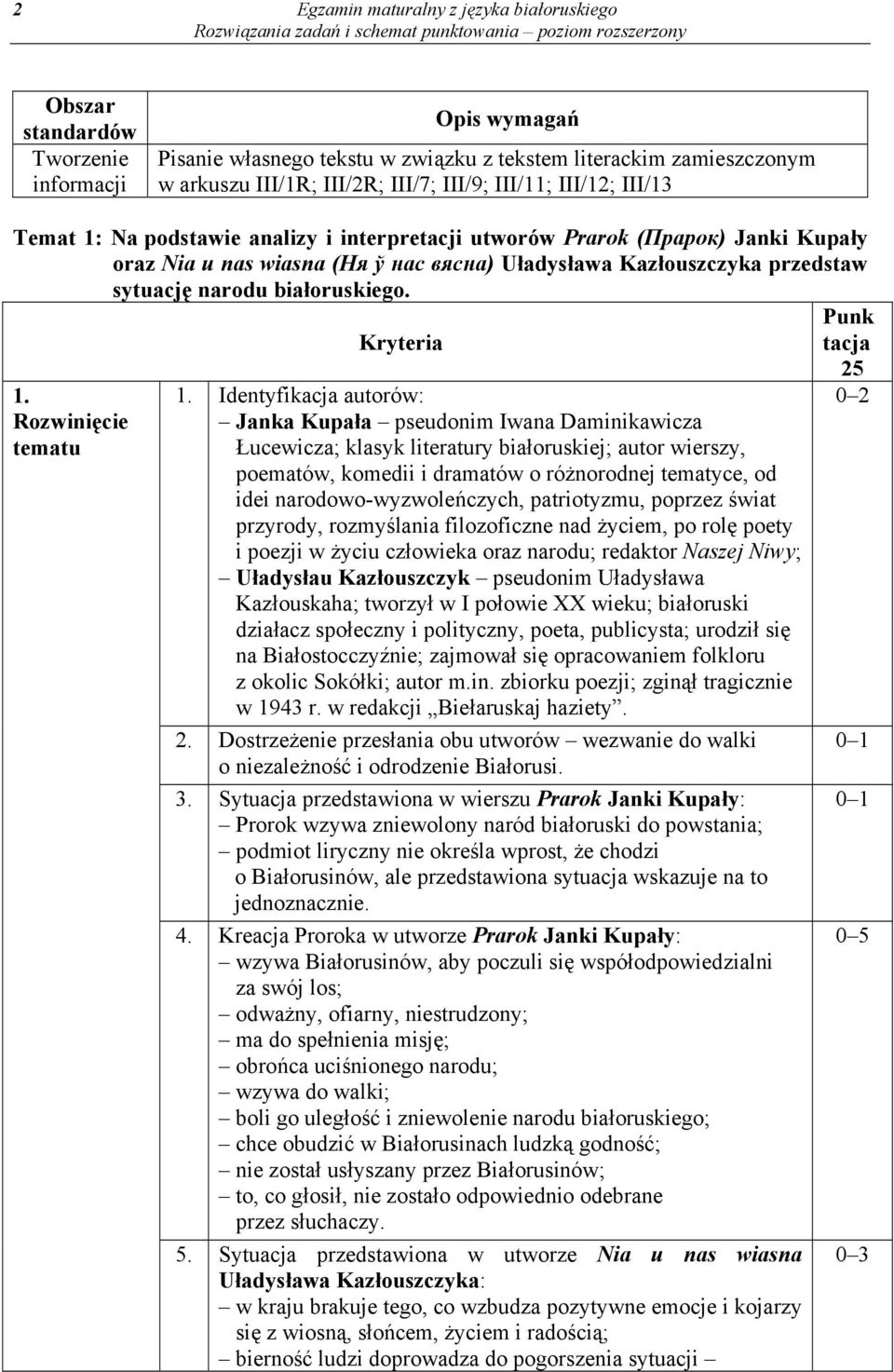 narodu białoruskiego. Punk Kryteria tacja 1. Rozwinięcie tematu 1.