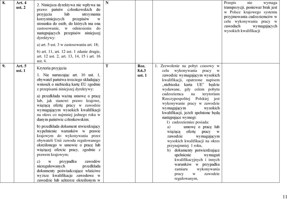 przepisów niniejszej dyrektywy: a) art. 5 ust. 3 w zastosowaniu art. 18; b) art. 11, art. 12 ust. 1 zdanie drugie, art. 12 ust. 2, art. 13, 14, 15 i art. 16 ust. 4. Kryteria przyjęcia 1.