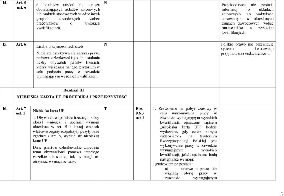 6 Liczba przyjmowanych osób Niniejsza dyrektywa nie narusza prawa państwa członkowskiego do ustalania liczby obywateli państw trzecich, którzy wjeżdżają na jego terytorium w celu podjęcia pracy w