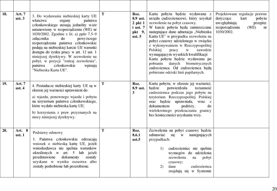 W zezwoleniu na pobyt, w pozycji "rodzaj zezwolenia", państwa członkowskie wpisują "Niebieska Karta UE". 8.9 ust. 2 pkt 1 i ust. 7 pkt 9, ust.