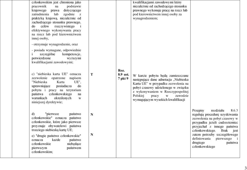 innej osoby za wynagrodzeniem; - otrzymuje wynagrodzenie, oraz - posiada wymagane, odpowiednie i szczególne kompetencje, potwierdzone wyższymi kwalifikacjami zawodowymi; c) "niebieska karta UE"