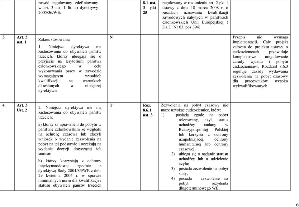 Niniejsza dyrektywa ma zastosowanie do obywateli państw trzecich, którzy ubiegają się o przyjęcie na terytorium państwa członkowskiego w celu wykonywania pracy w zawodzie wymagającym wysokich