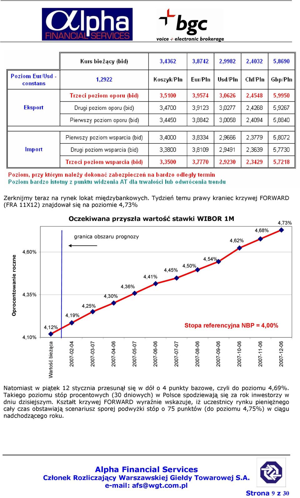 4,60% 4,35% 4,19% 4,25% 4,30% 4,36% 4,41% 4,45% 4,50% 4,54% 4,12% Stopa referencyjna NBP = 4,00% 4,10% Wartość bieżąca 2007-02-04 2007-03-07 2007-04-06 2007-05-07 2007-06-06 2007-07-07 2007-08-06