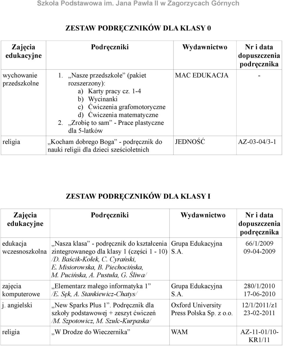 PODRĘCZNIKÓW DLA KLASY I Nasza klasa - podręcznik do kształcenia zintegrowanego dla klasy 1 (części 1-10) /D. Baścik-Kołek, C. Cyrański, E. Misiorowska, B. Piechocińska, M. Pucińska, A. Pustuła, G.