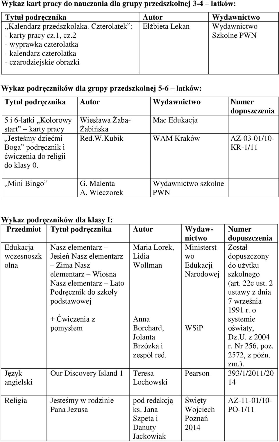 Kolorowy Wiesława Żaba- Mac Edukacja start karty pracy Żabińska Jesteśmy dziećmi Boga podręcznik i ćwiczenia do religii do klasy 0. Red.W.Kubik WAM Kraków AZ-03-01/10- KR-1/11 Mini Bingo G. Malenta A.