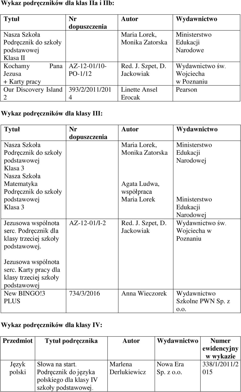 a w Poznaniu Pearson Wykaz podręczników dla klasy III: Tytuł Nasza Szkoła Klasa 3 Nasza Szkoła Matematyka Klasa 3 Jezusowa wspólnota serc. Podręcznik dla klasy trzeciej szkoły.